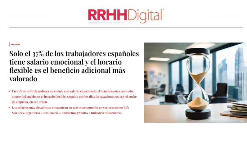 RRHH Digital – Solo el 37% de los trabajadores españoles tiene salario emocional y el horario flexible es el beneficio adicional más valorado