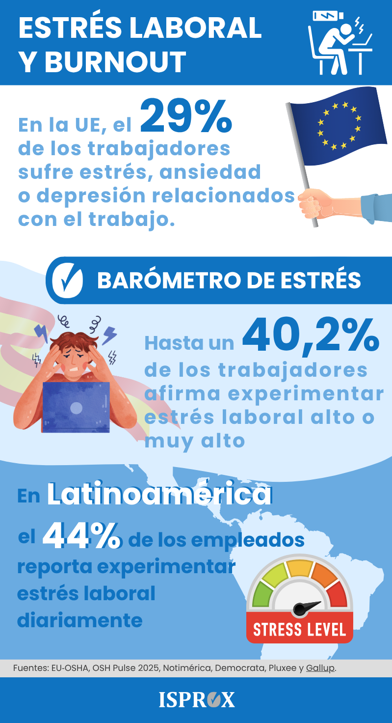 Infografía sobre Estrés laboral