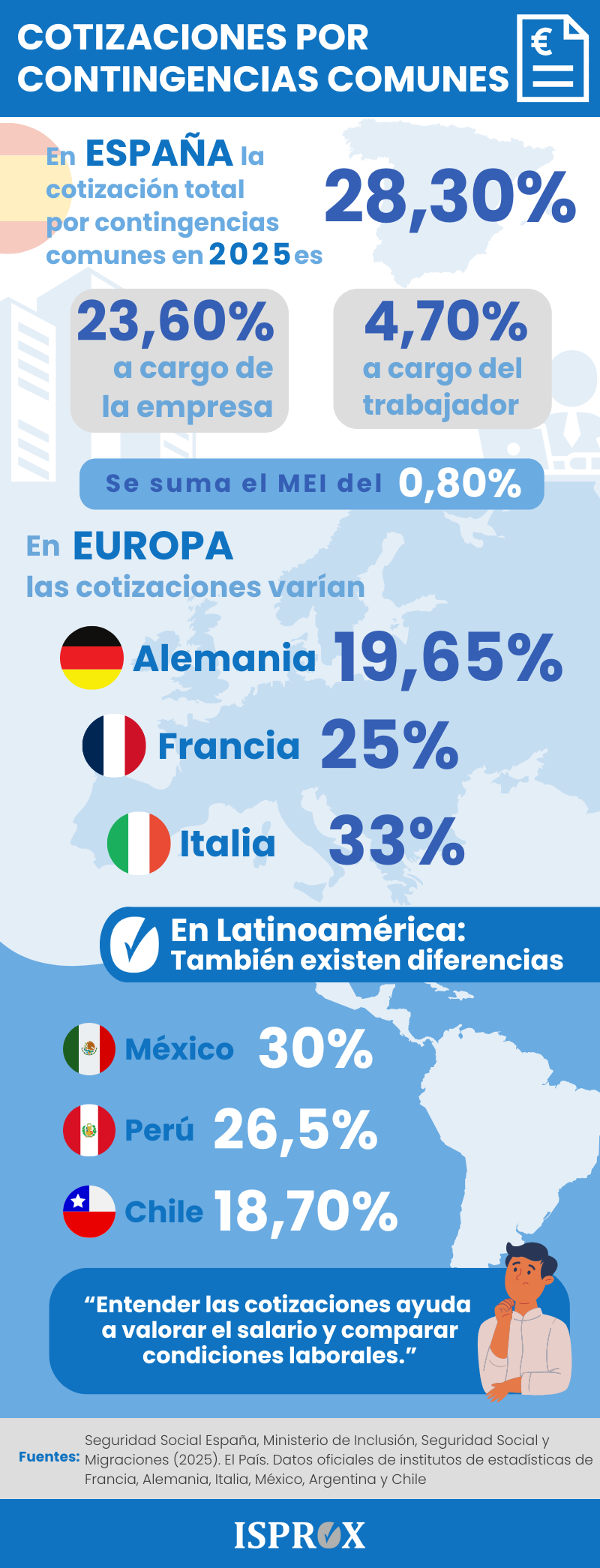 Infografía sobre qué son las contingencias comunes en la nómina y cómo se calculan