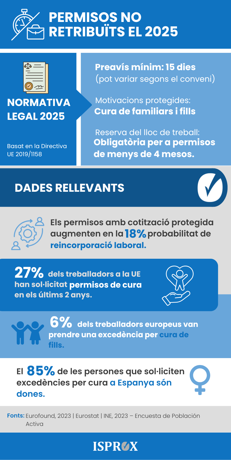 Infografia sobre els permisos no retribuïts el 2025