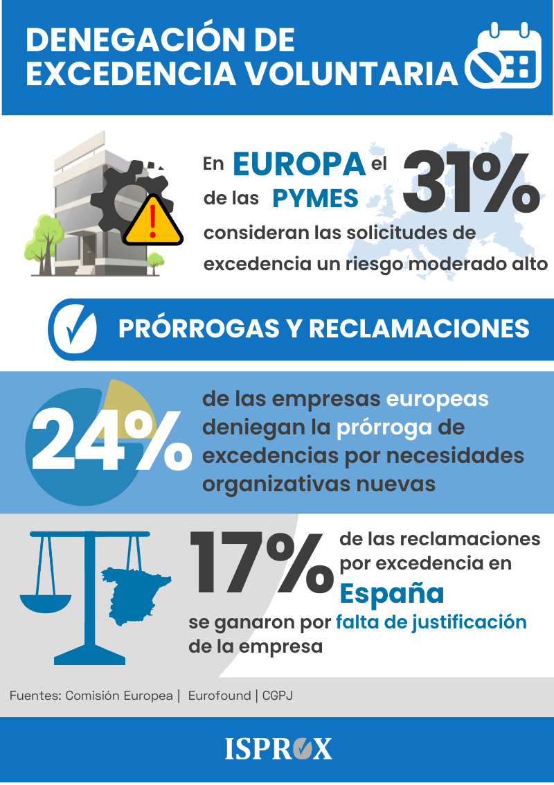 Infografía sobre denegación de excedencia voluntaria