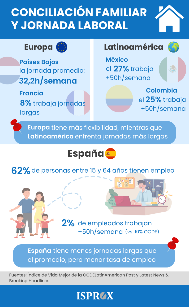 Infografía sobre Modelo de solicitud para cambio de horario por conciliación familiar