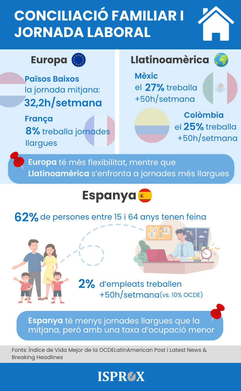 Infografia sobre conciliació familiar i jornada laboral