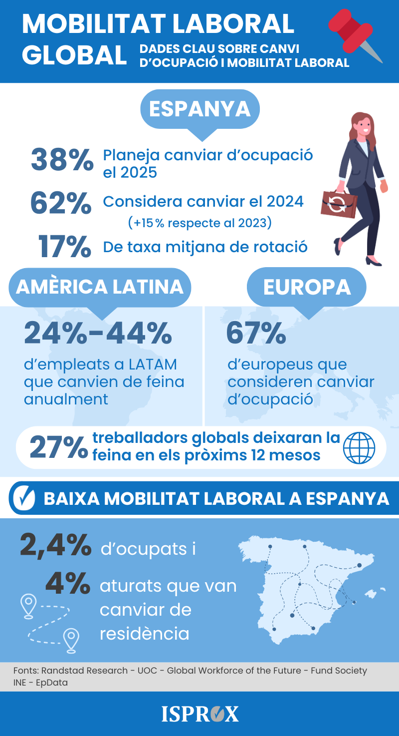 Infografia sobre mobilitat laboral global