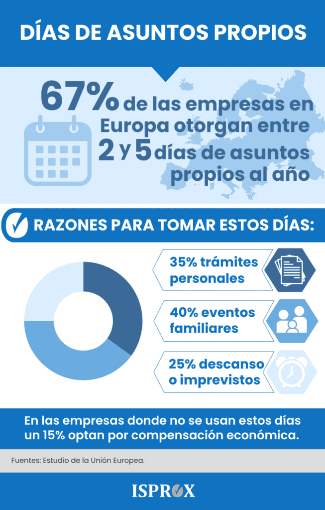 Infografía sobre días de asuntos propios
