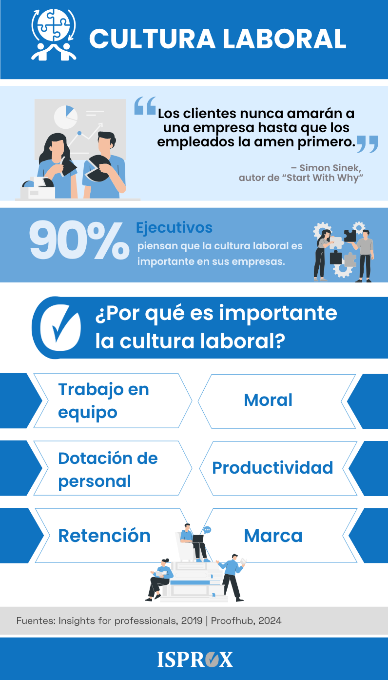 Infografía sobre cultura laboral