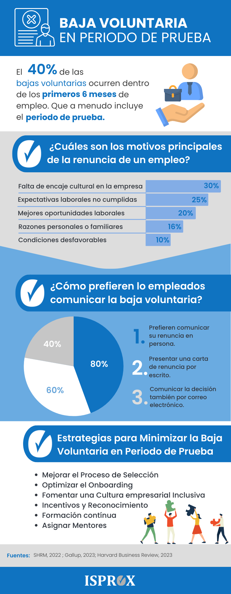 Infografía sobre baja voluntaria en periodo de prueba