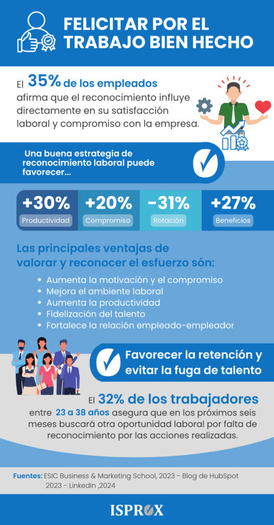 Infografía sobre felicitar por un trabajo bien hecho