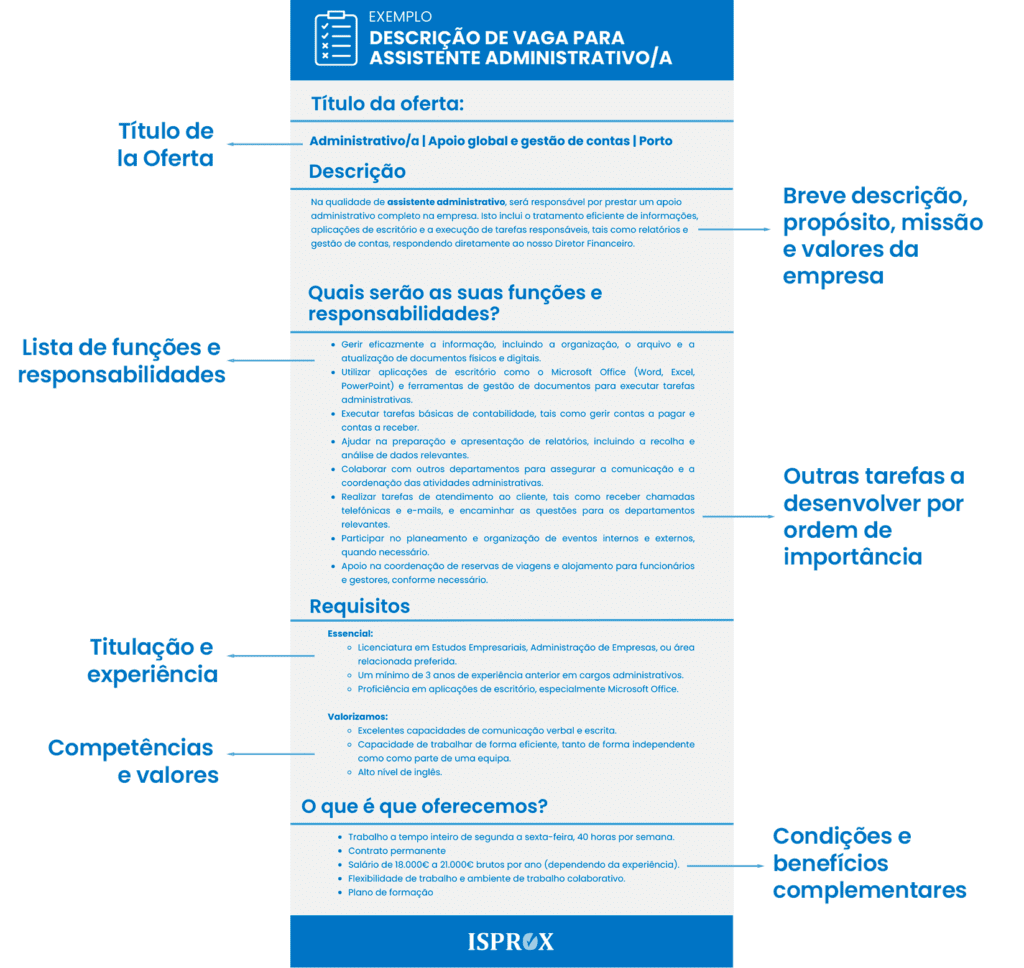 Exemplo de descrição de vaga para Assistente Administrativo/a