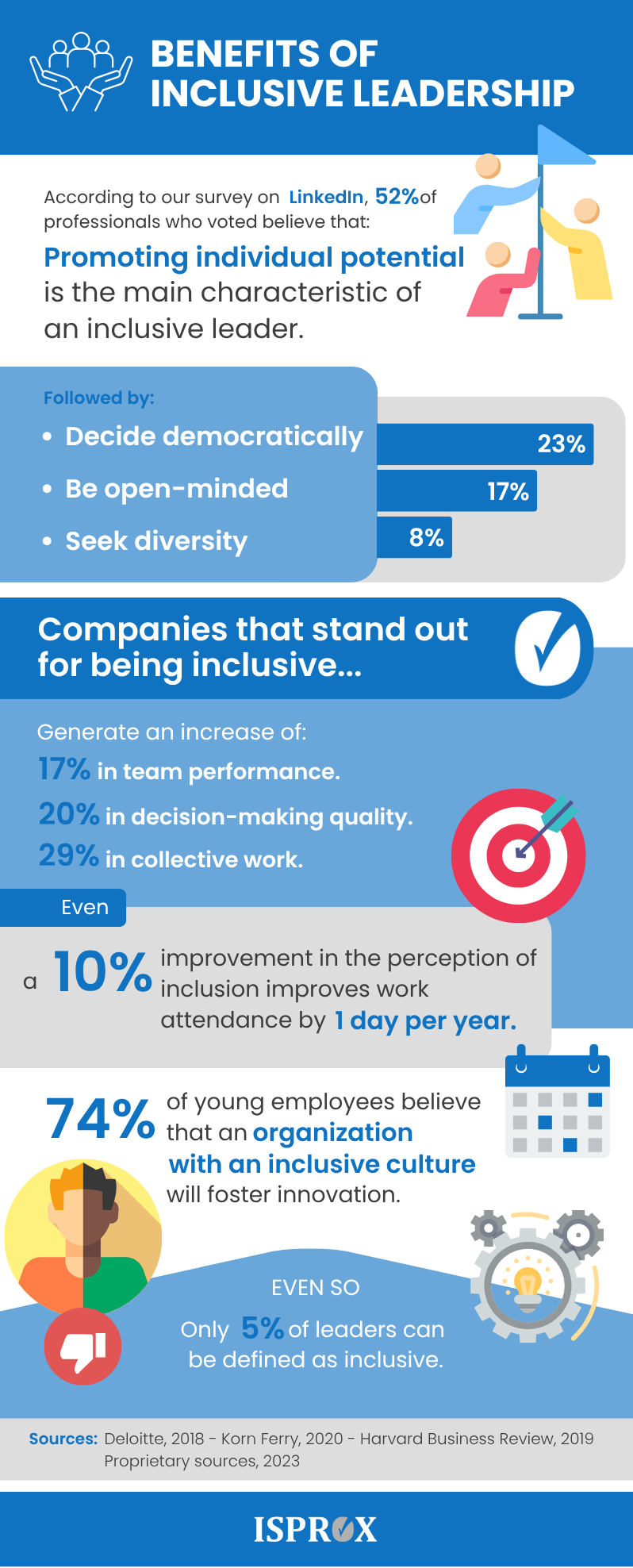 BENEFITS OF INCLUSIVE LEADERSHIP infographic