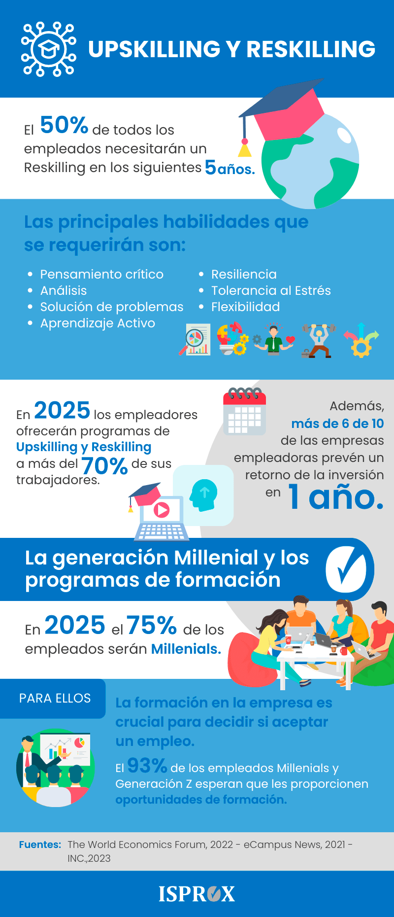 Infografia UPSKILLING Y RESKILLING