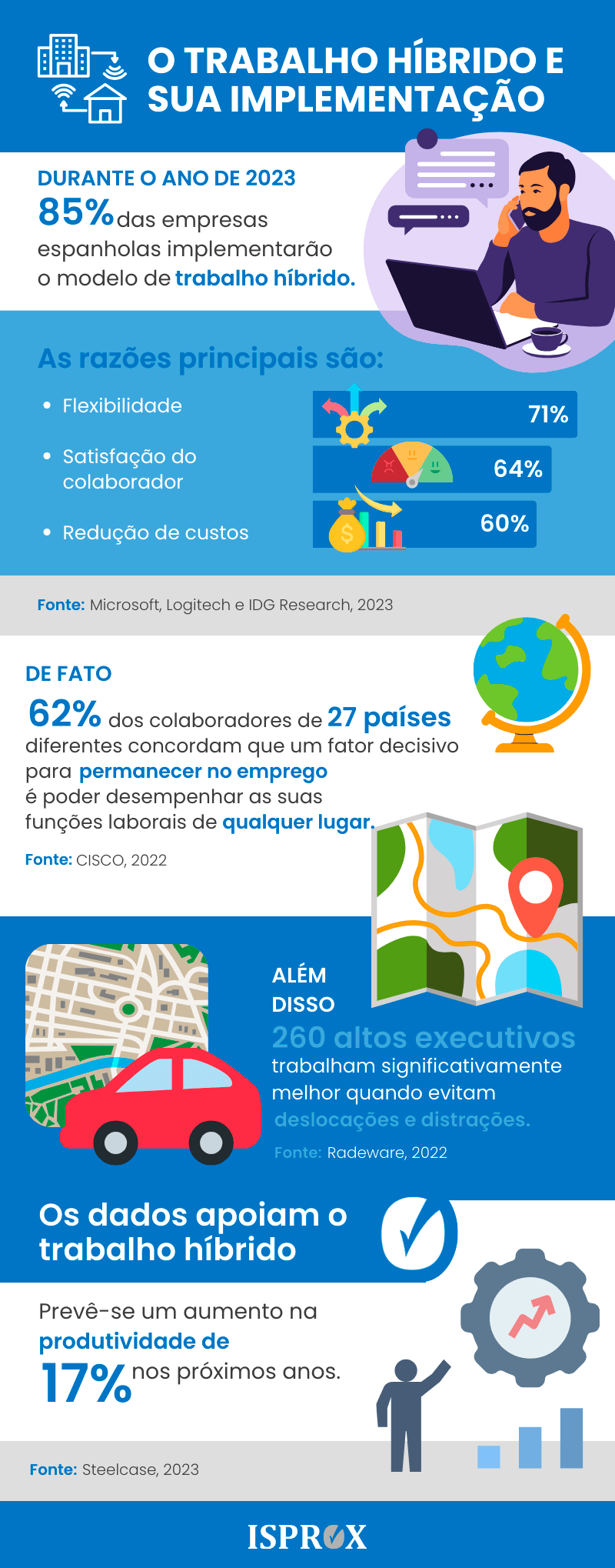 Infografia sobre o trabalho híbrido e a sua implementação