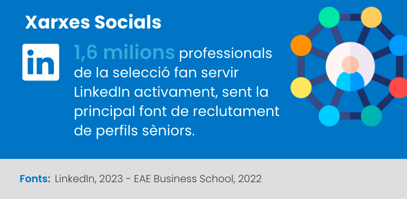 Dada Xarxes Socials LinkedIn