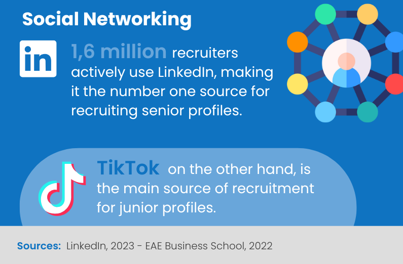 Social Networking Image