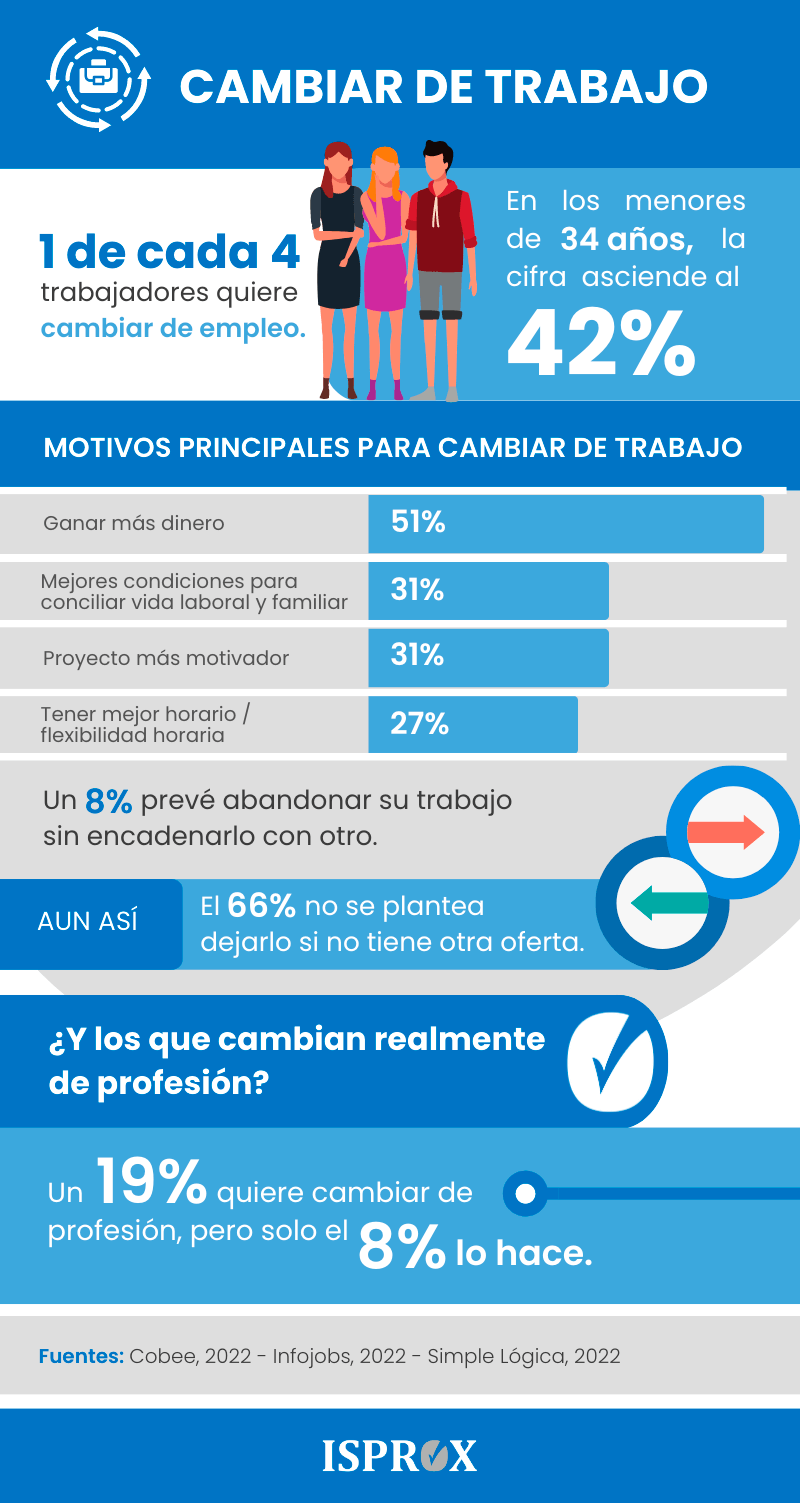 Infografía cómo afrontar un cambio de trabajo