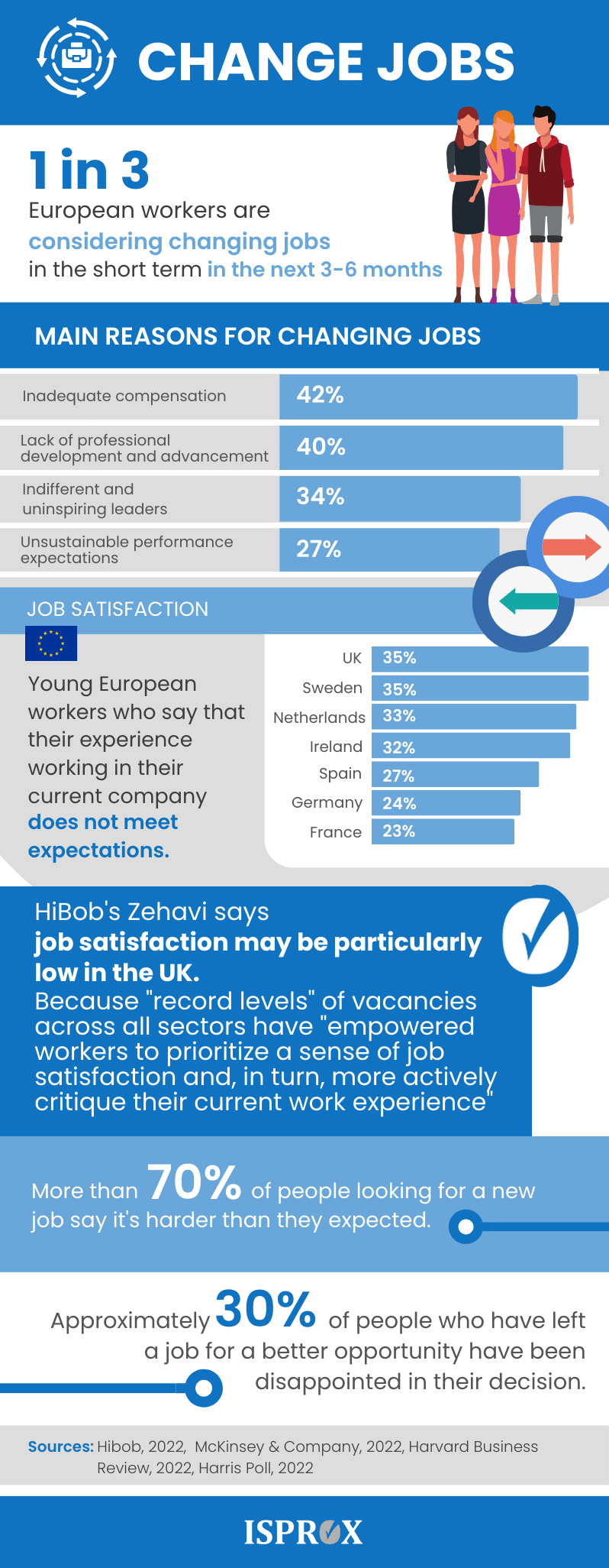 Change jobs infographic