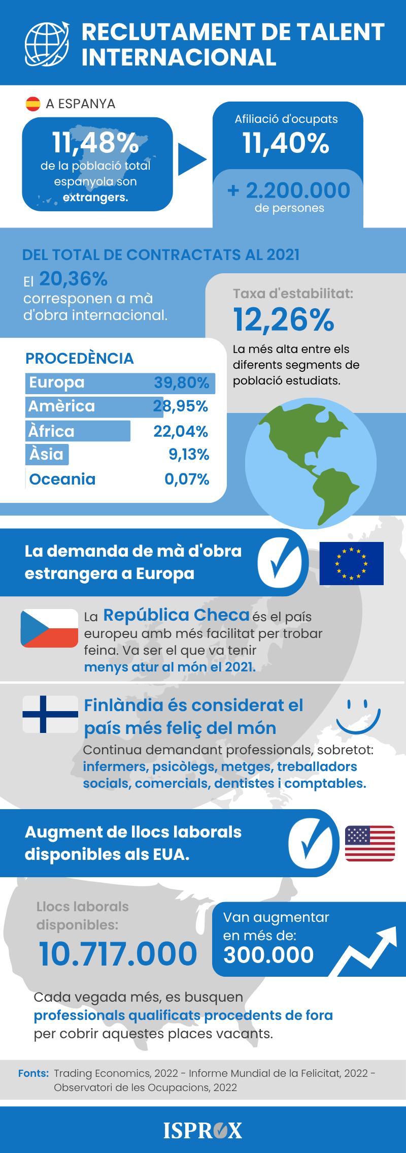 Infografia sobre reclutament de talent internacional