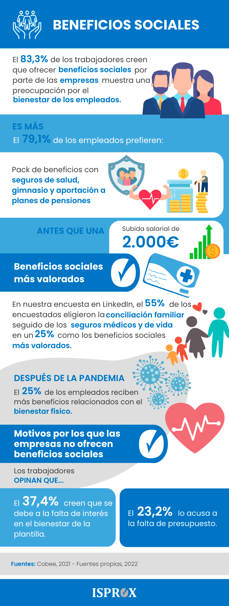 Infografía Ejemplos de beneficios sociales para atraer talento