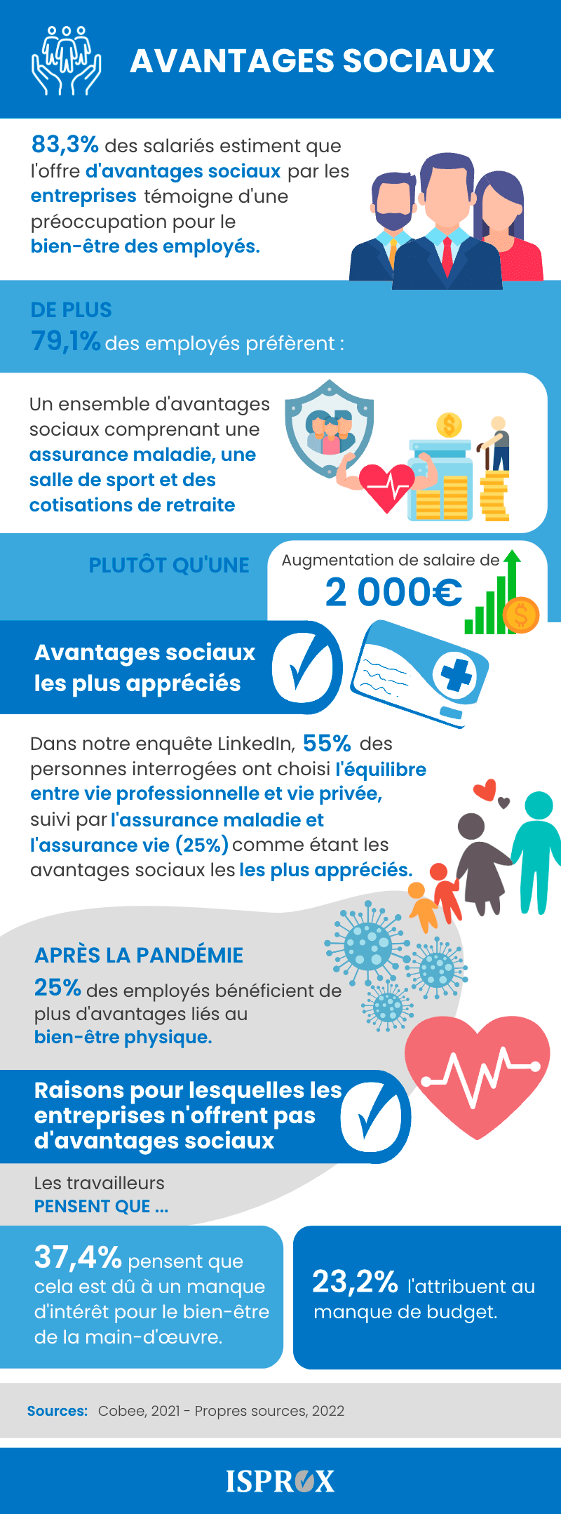 Infographie Avantages sociaux