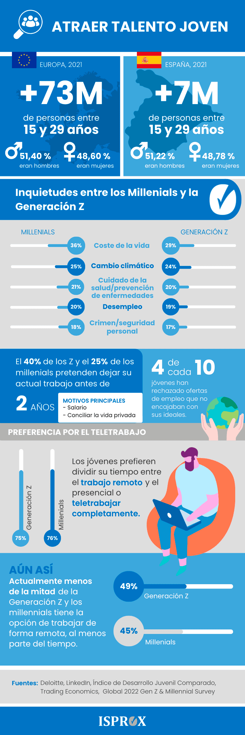 Infografía sobre Cómo atraer talento joven