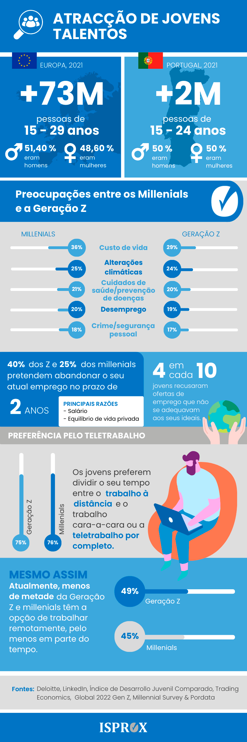 Infografia sobre Atração de Jovens Talentos