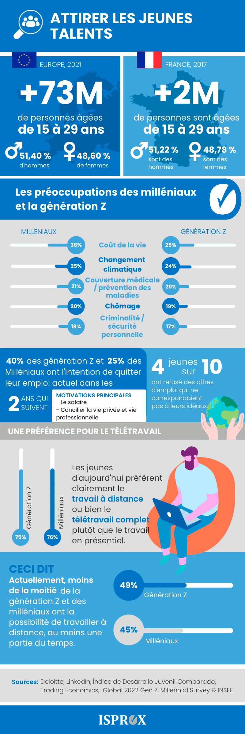 Infographie Attirer les jeunes talents