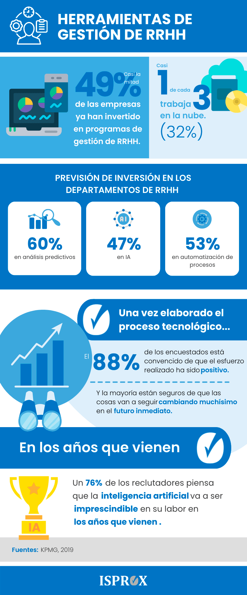 Infografia sobre les EINES DE GESTIÓ DE RECURSOS HUMANS