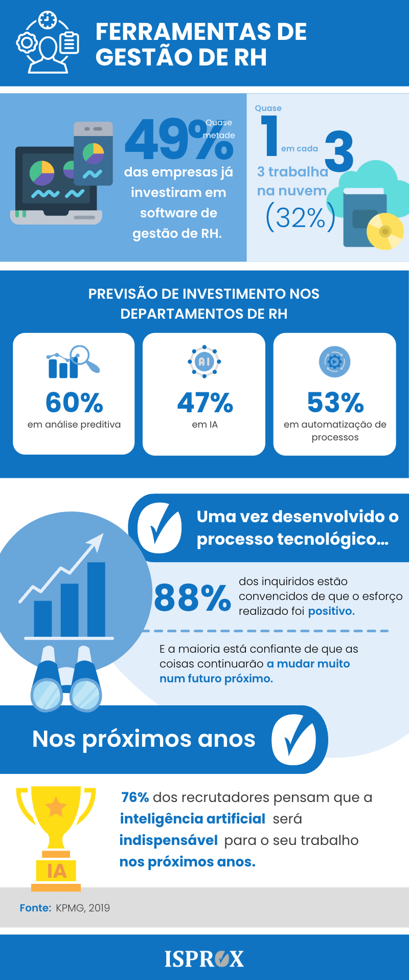 Infografia sobre ferramentas de gestão de RH