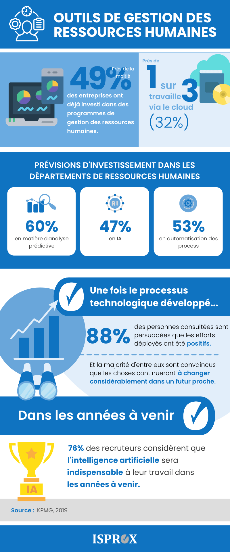 infographie outils de gestions des ressources humanes