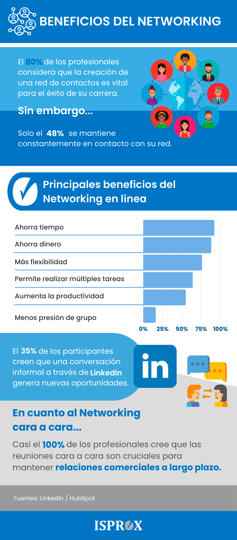 Infografía sobre los beneficios del Networking