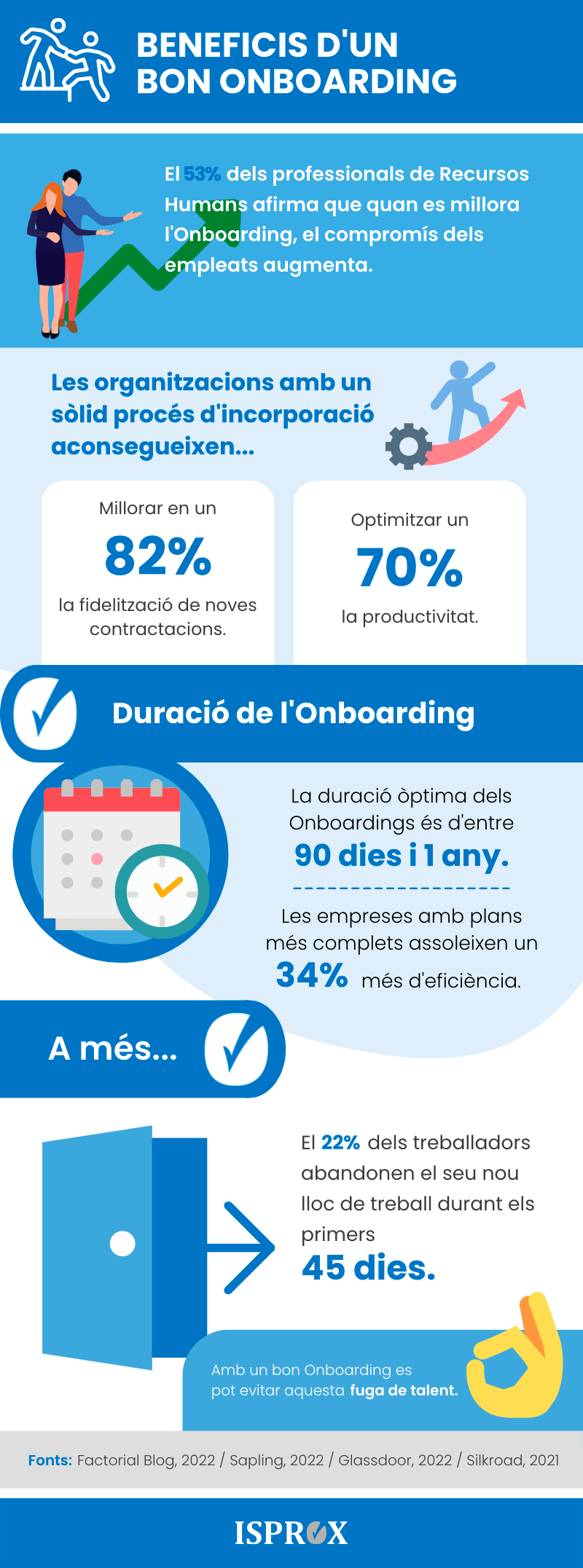 Infografia sobre Onboarding Digital