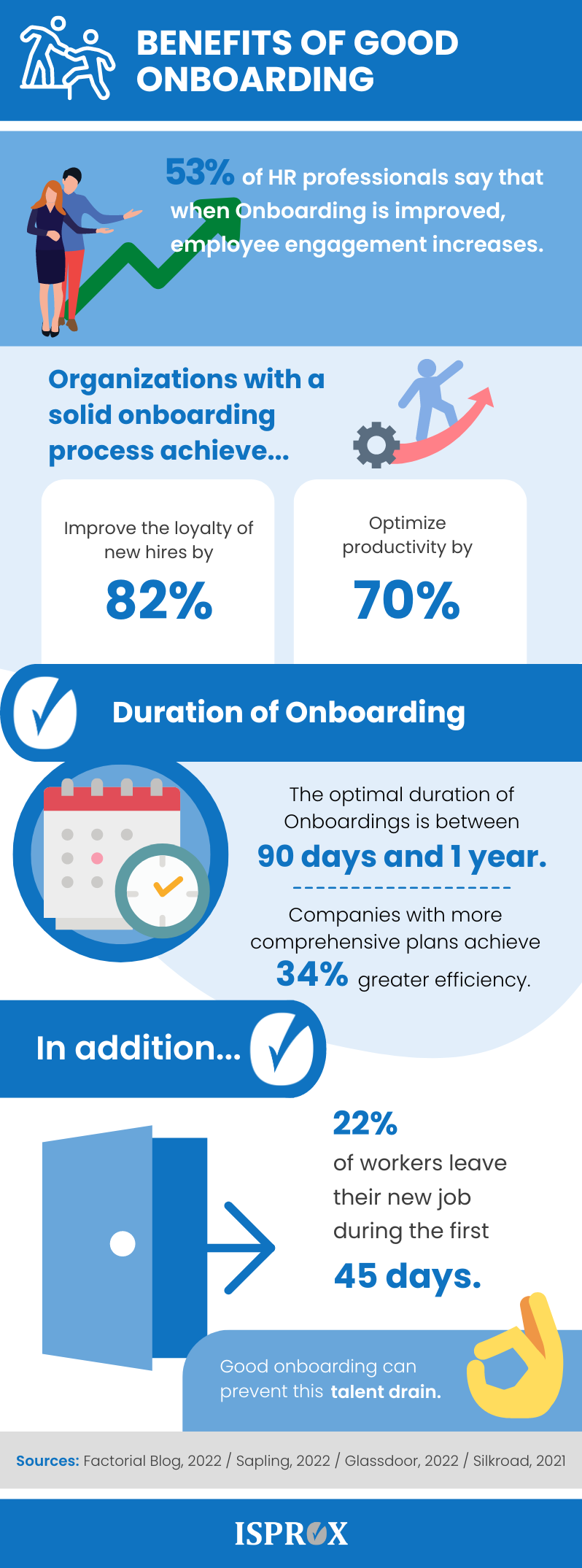 Benefits of Good onboarding Infographic