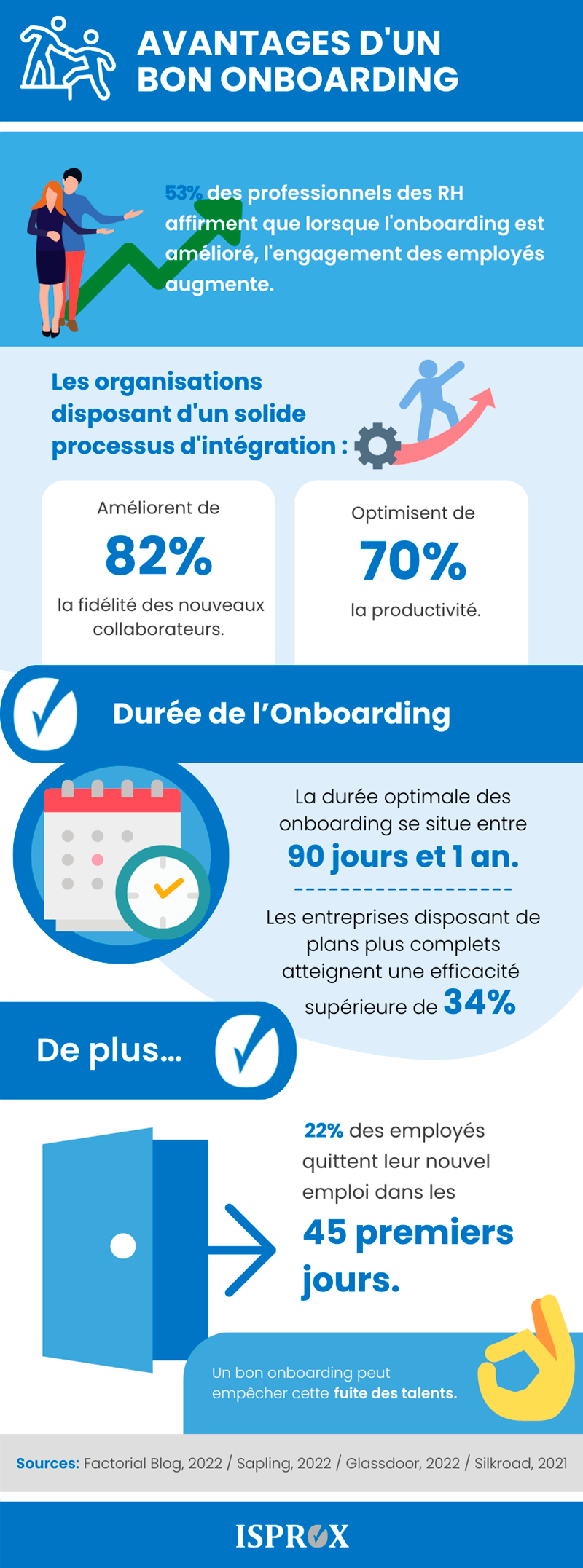 Infographie Onboarding Digital