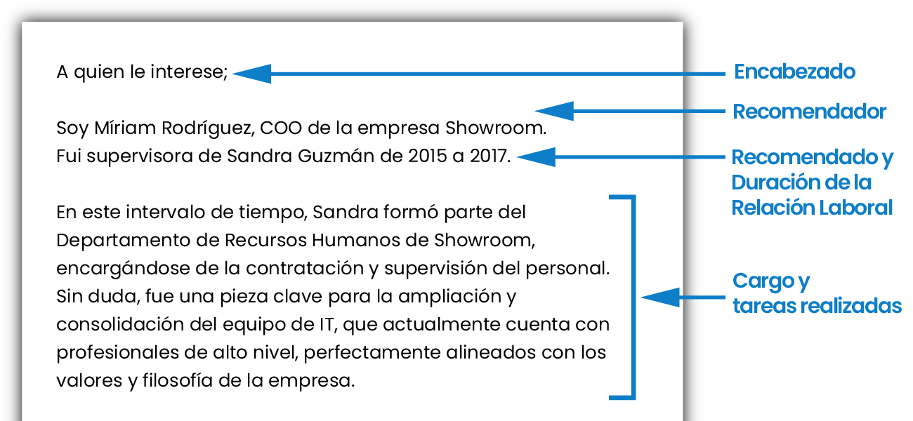 Imagen con un modelo del inicio de una carta recomendación