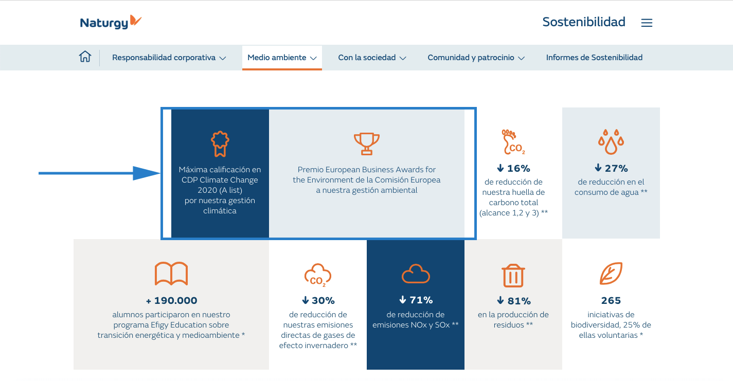 Imagen con un ejemplo de Naturgy sobre las Políticas sociales  para mejorar la productividad y el rendimiento de una empresa:
