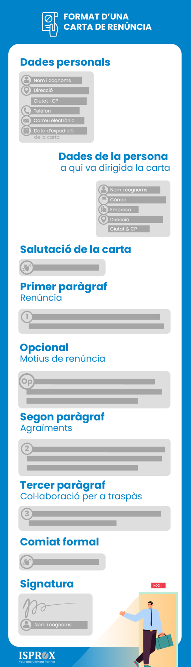 Infografia sobre el Format carta renúncia