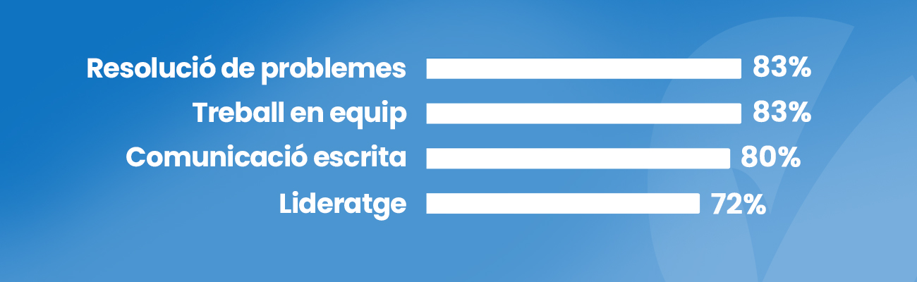 Imatge sobre Soft skills destacades junior