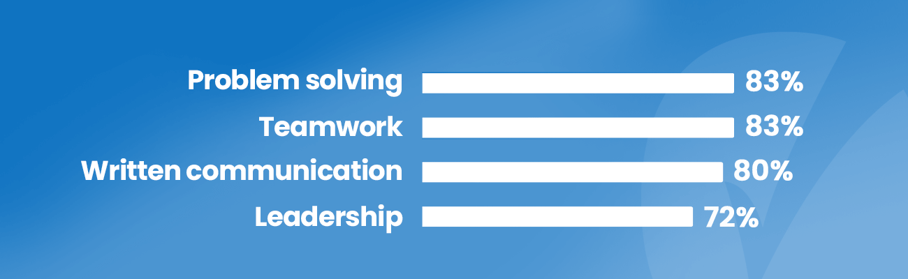 Image with personal skills