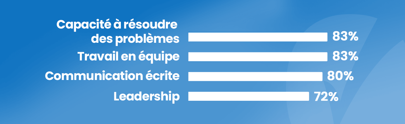 Image COMPETENCES PROFESSIONNELLES STATISTIQUES