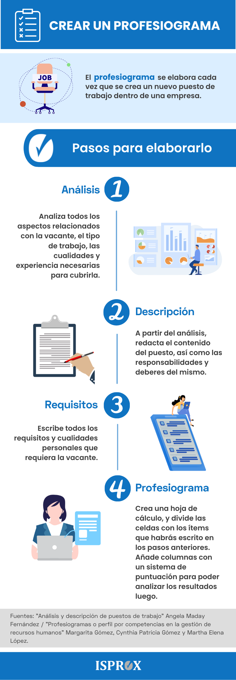 Infografía sobre la utilidad de un profesiograma