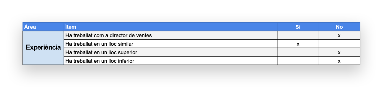 Imatge Professiograma: Experiencia