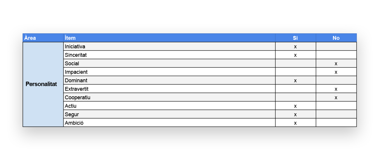 Imatge Professiograma: Personalitat