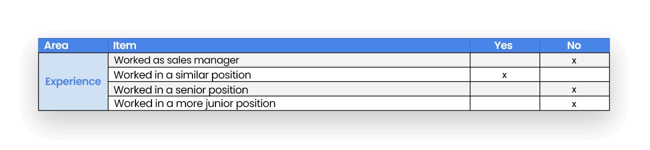 Image of experience on a Job Profile Diagram
