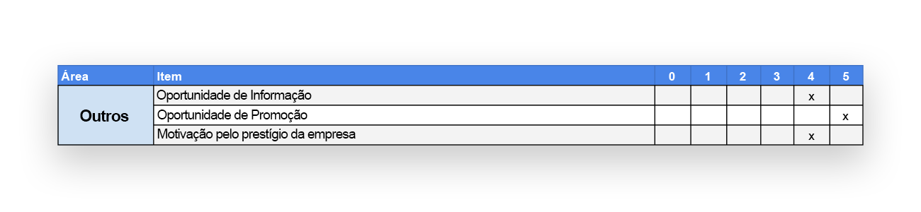 Perfil de Emprego: Outros