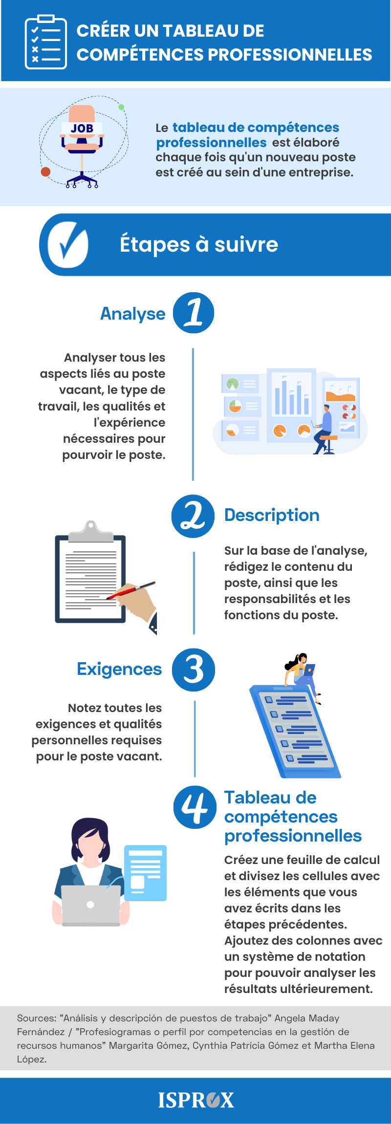 Infographie CRÉER UN TABLEAU DE COMPÉTENCES PROFESSIONNELLES