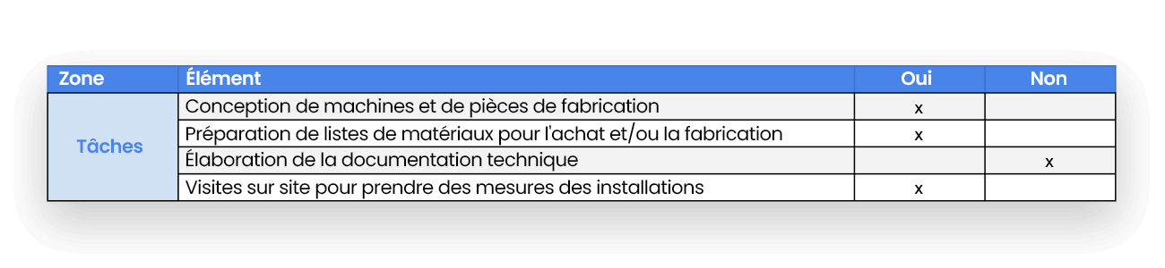 Image tableau de compeétences professionnelles: Taches