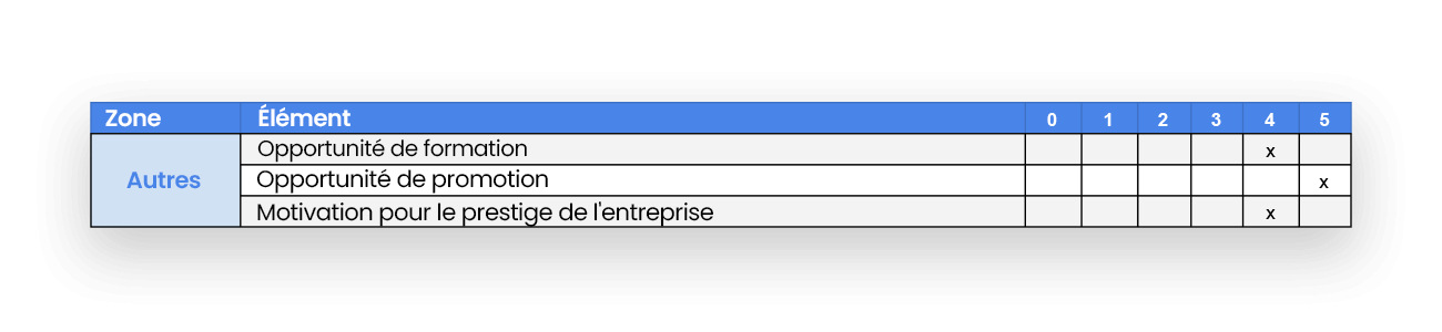 Image tableau de compeétences professionnelles: Autres