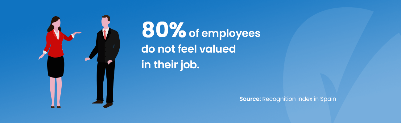 Image of Recognition index in Spain