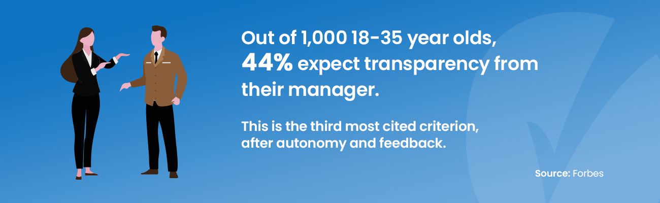 Image of forbes Study of transparency