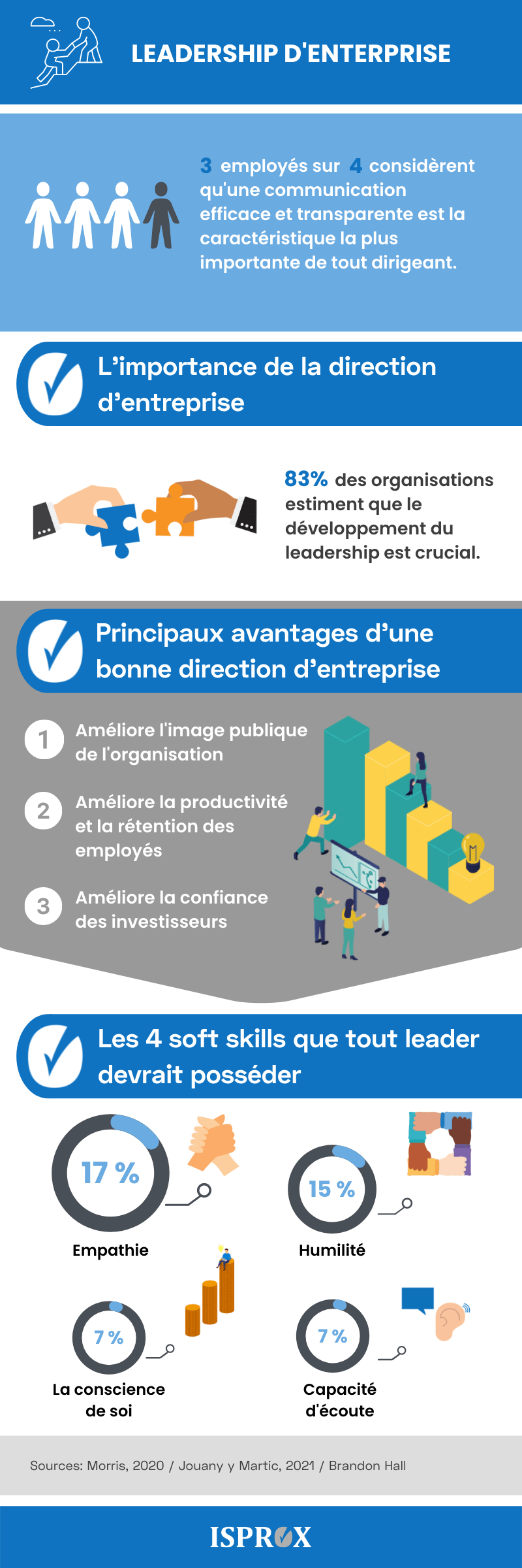 Infographie Leadership entreprise